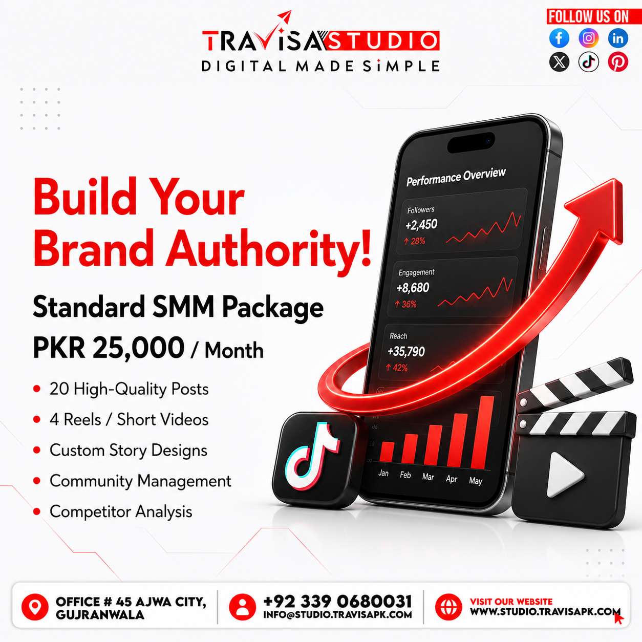 SMM Standard